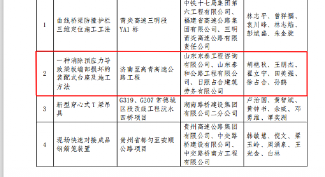 二公司济高高速总监办申报首届全国公路“微创新”大赛取得两项铜奖